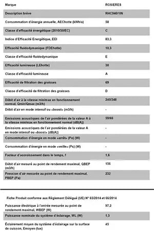 Hotte casquette Rosieres RHC940/1IN