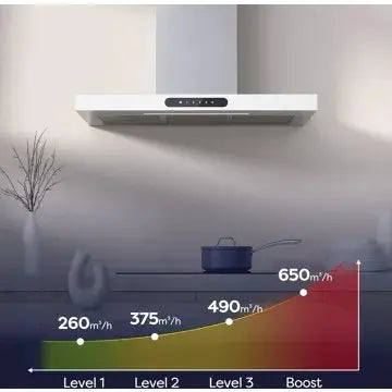 Hotte décorative murale CIARRA CD9102W